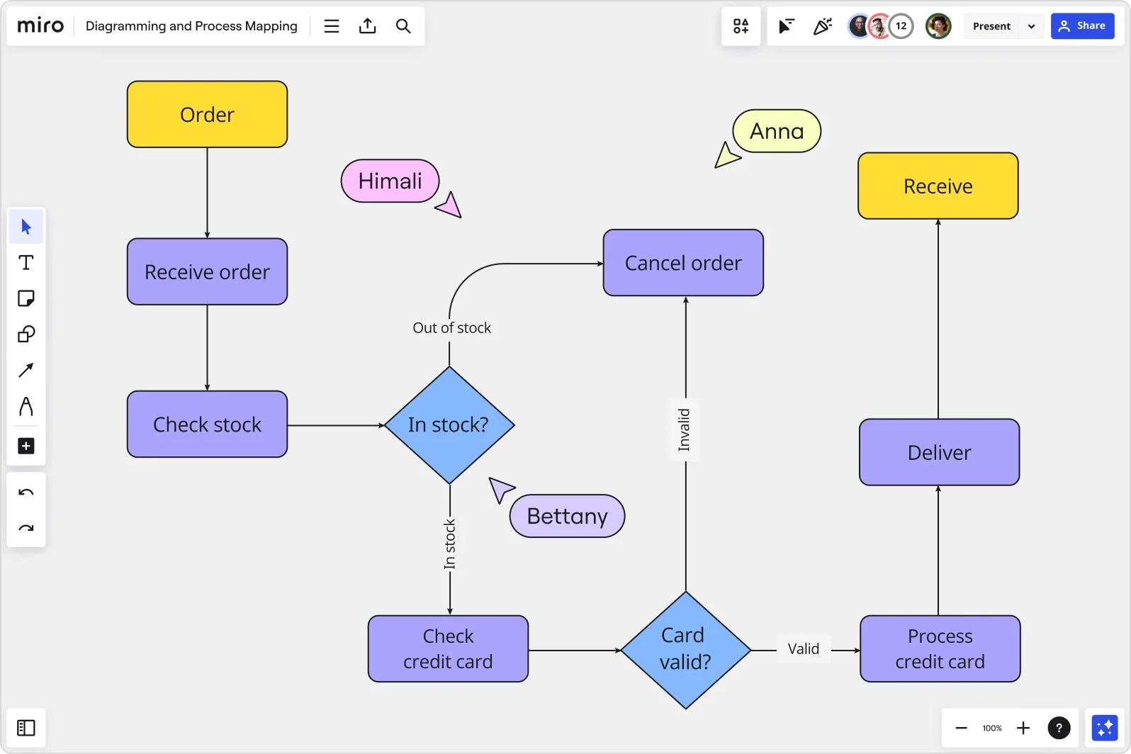 concept map product image EN standard 3 2