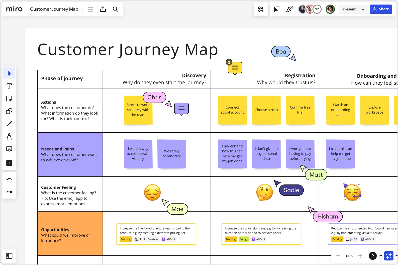 customer journey map 01 cjm product image EN standard 3 2 2x