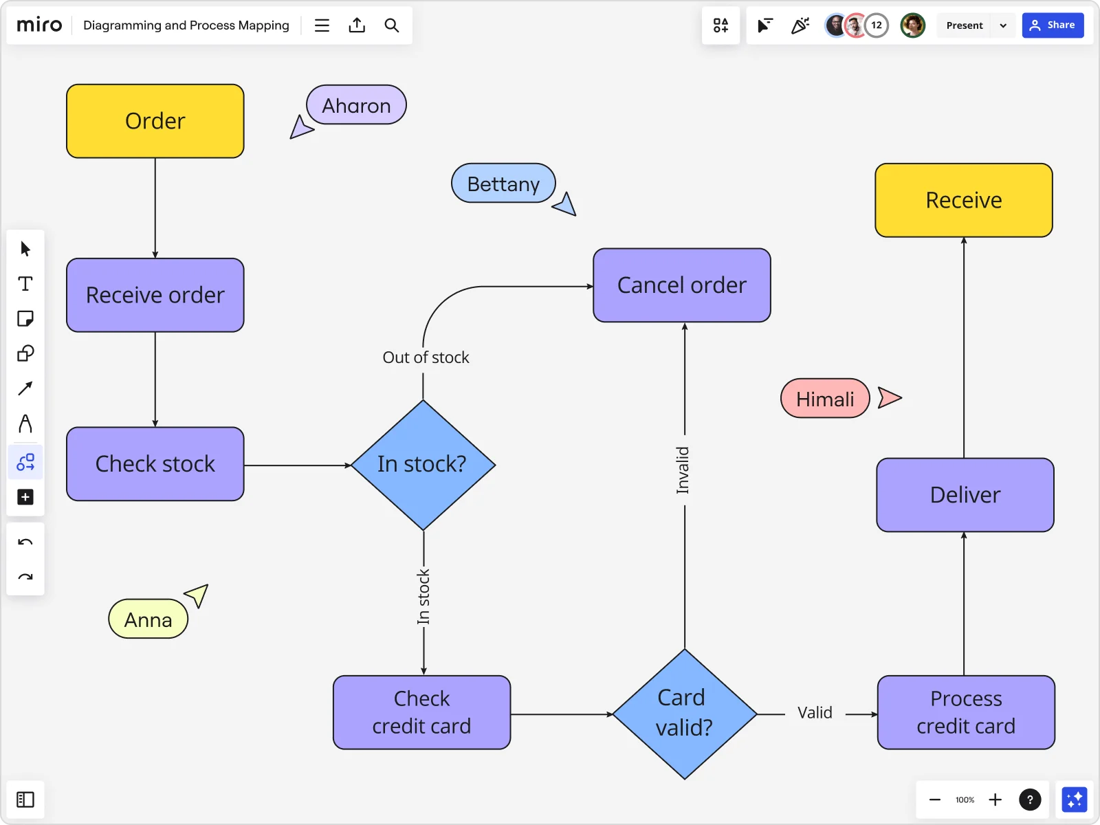 diagramming 03 user friendly product image EN standard 4 3 2x