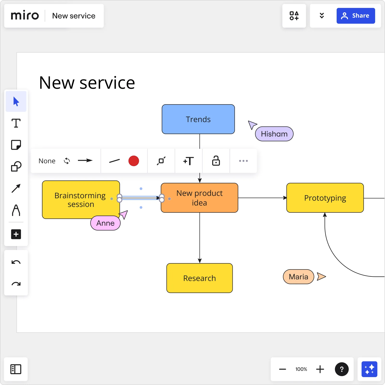 flowchart product image EN standard 1 1