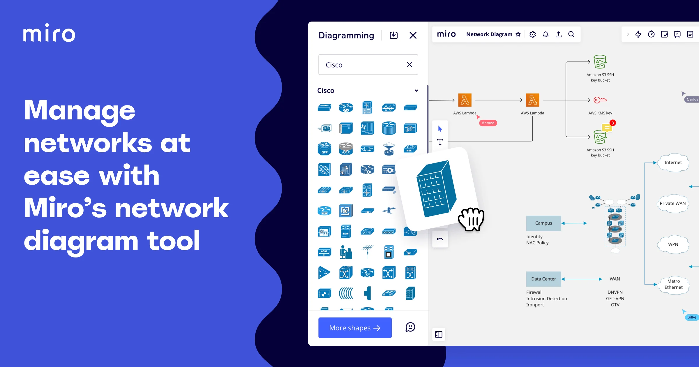 Open graph Network Diagram