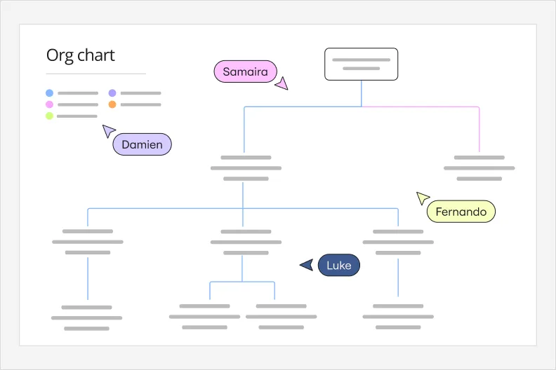 Organizational Design