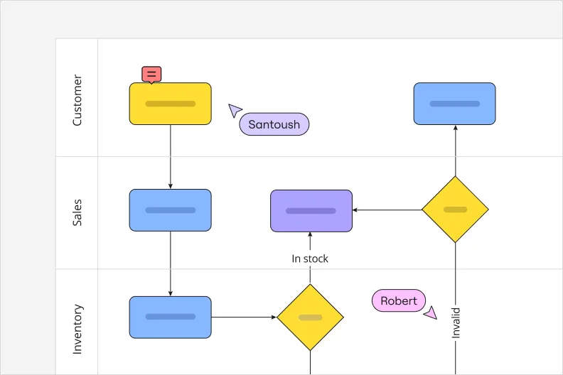 small card process mapping product image EN small 3 2 2x