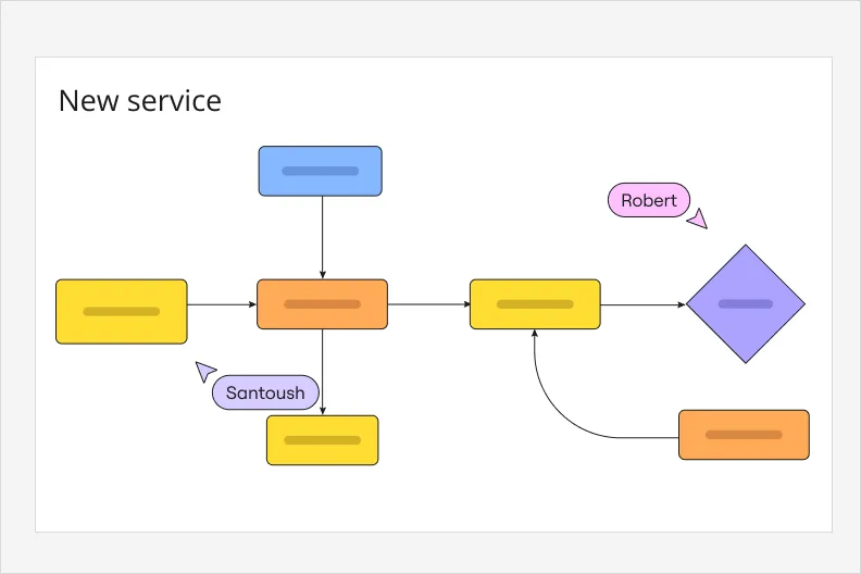 small cards block diagram maker card EN small 3 2