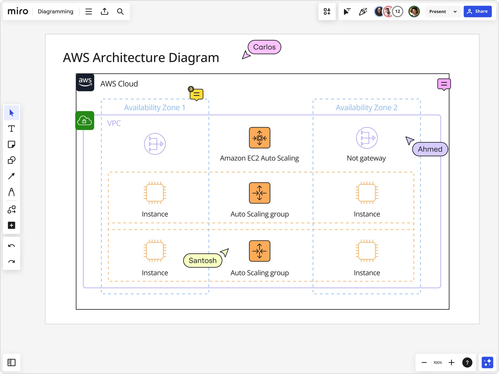 technical diagramming 03 aws architecture diagram product image EN standard 4 3 2x